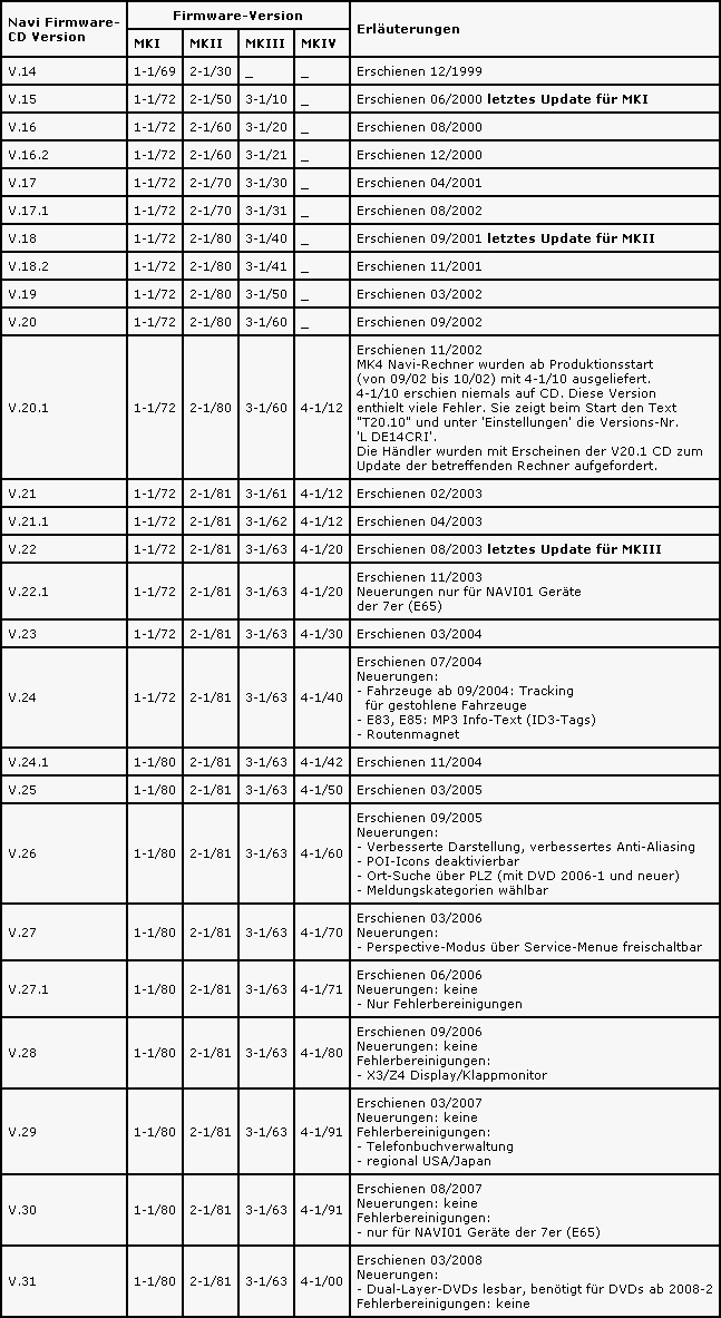 ncs expert mode profile download